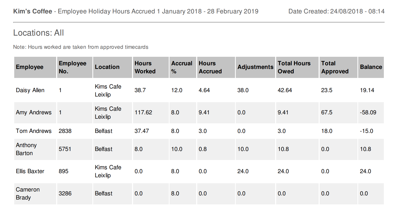 Time Off and Holiday Accruals